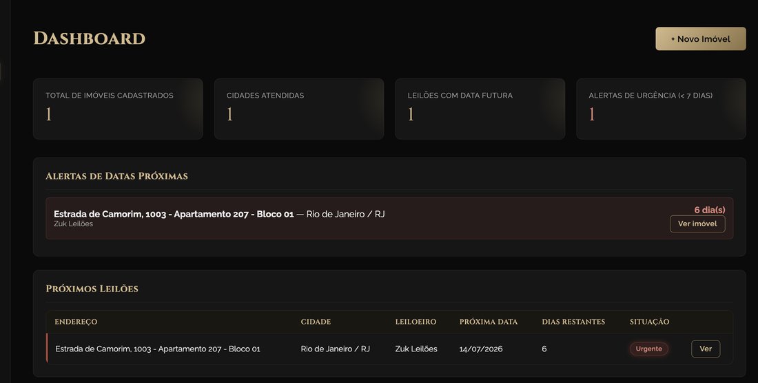Dashboard do Portal